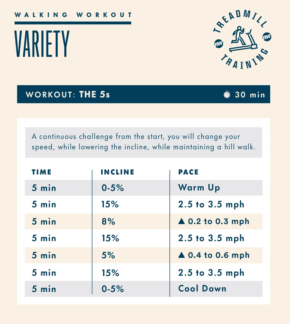 treadmill walking workouts, the 5s treadmill walking workouts, the 5s