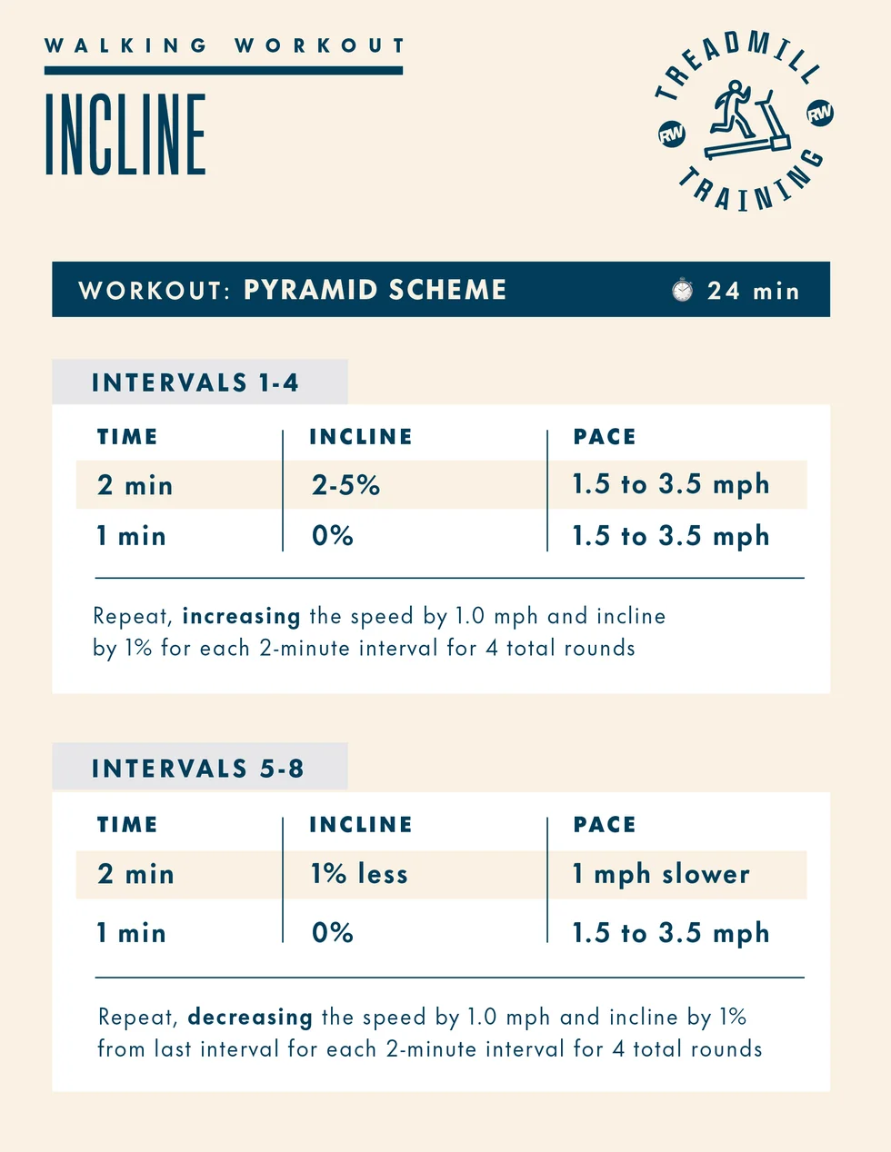 treadmill walking workouts, incline pyramid workout treadmill walking workouts, incline pyramid workout
