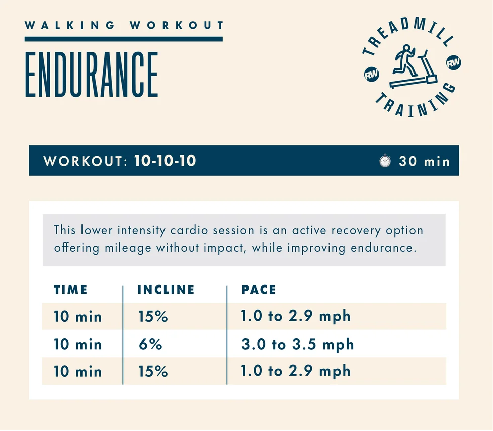 treadmill walking workouts, endurance 10 10 10 workout treadmill walking workouts, endurance 10 10 10 workout