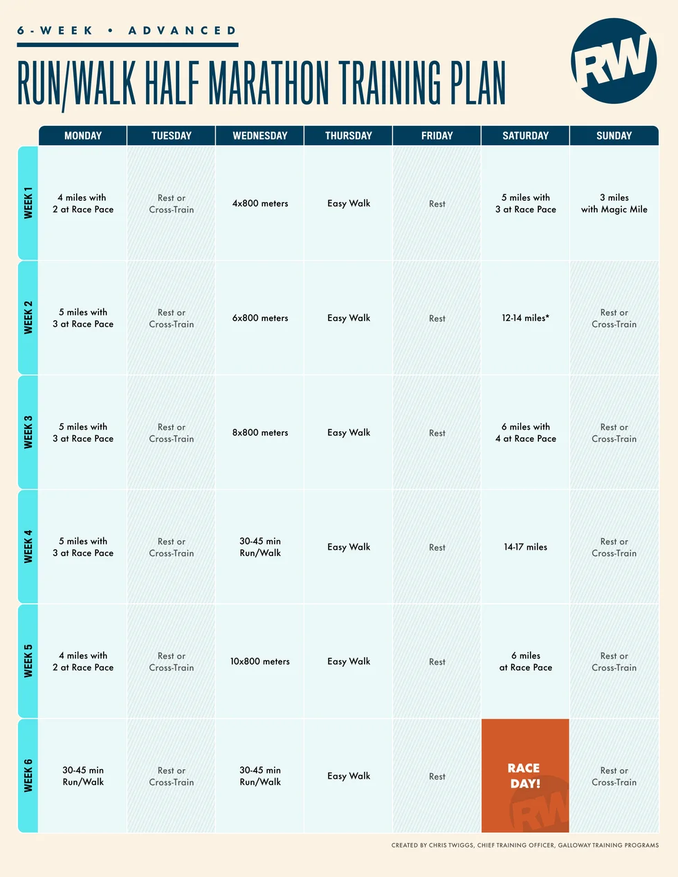 training schedule for a half marathon focusing on run walk intervals